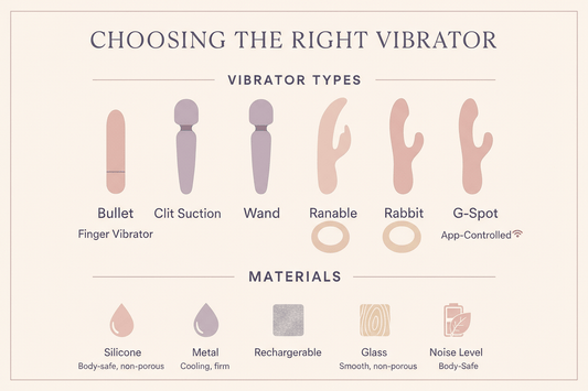 Infographic on choosing the right vibrator types and materials for a beginner vibrator guide.