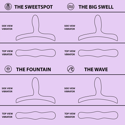Spencer & Fleetwood Ltd Blow Job Freshening Mouth Spray Product Image