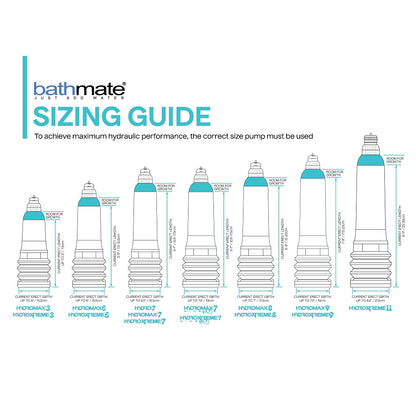 Bathmate HydroXtreme 7 Penis Pump – Clear