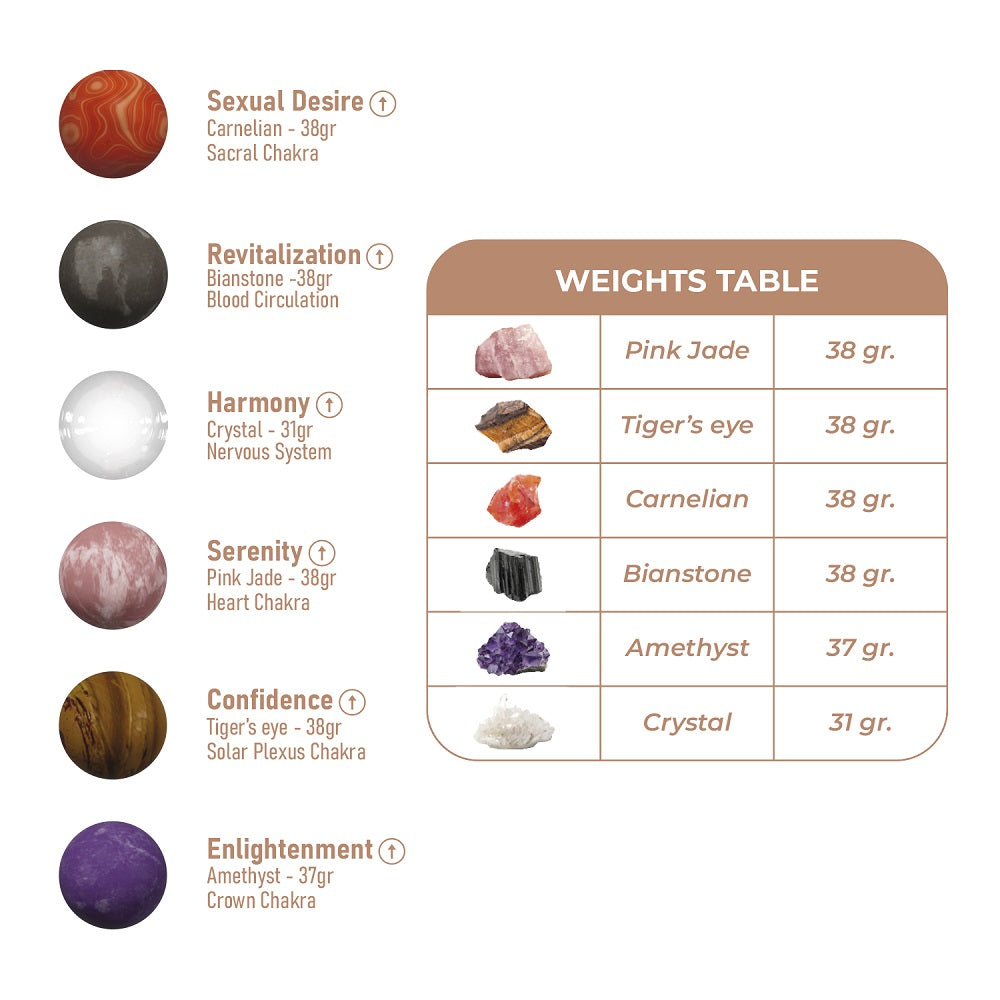 Adrien Lastic Harmony Stones Kegel Balls Product Image 3